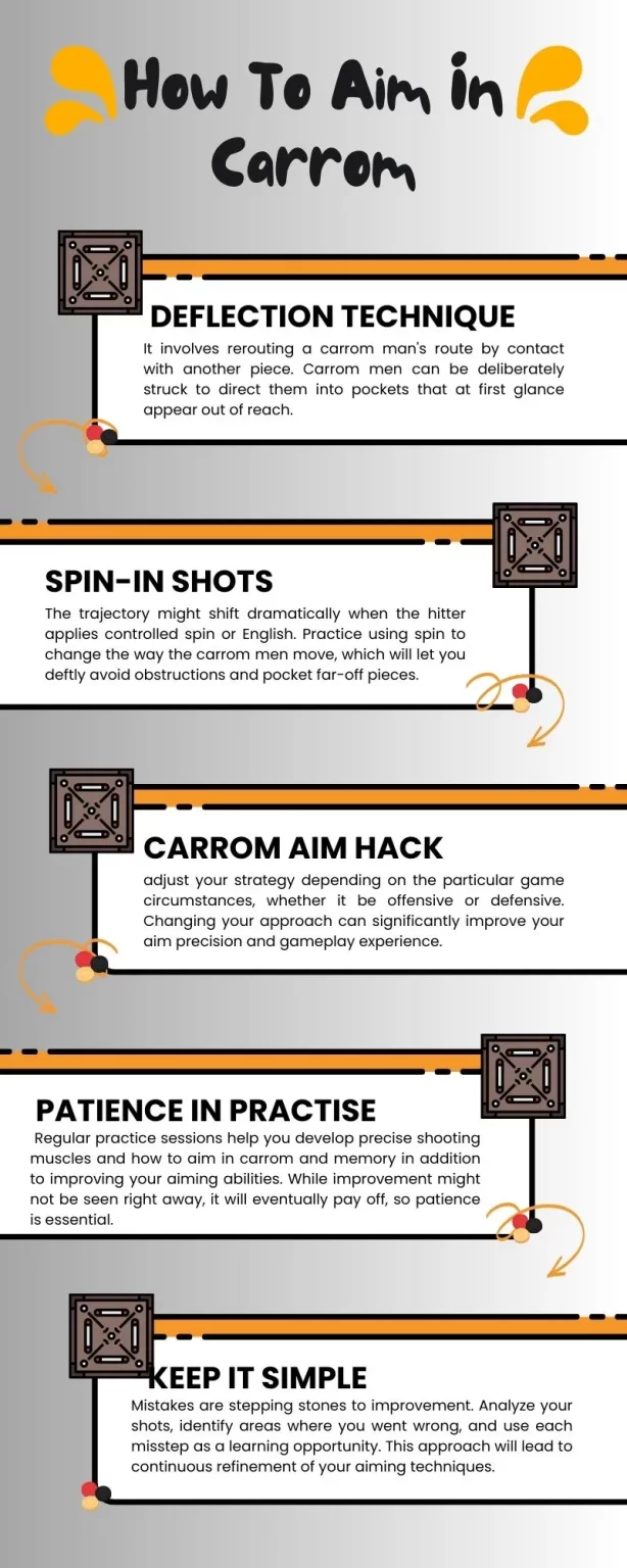 how to aim in carrom